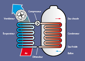 Ballon thermodynamique Mouchan