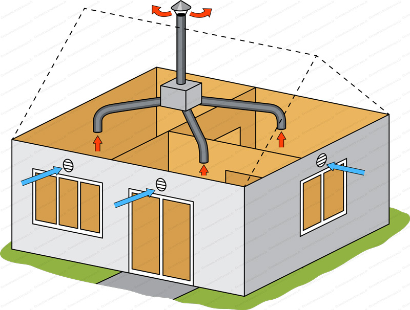 Installateur de VMC VMI Auch